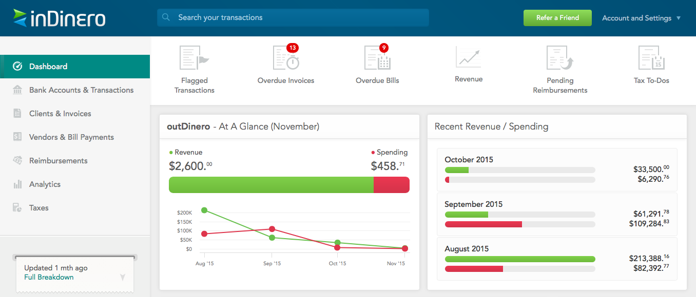 indinero's analytics feature gives you access to all of your important accounting statements.