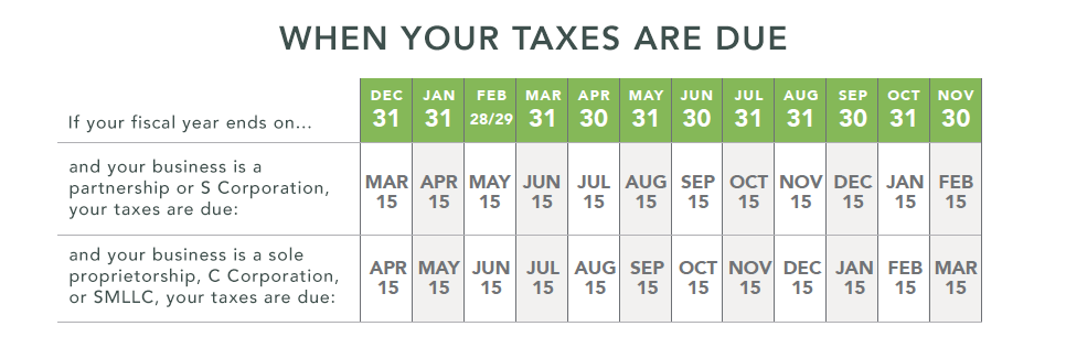 Tax deadline calendar helps small businesses avoid tax penalties