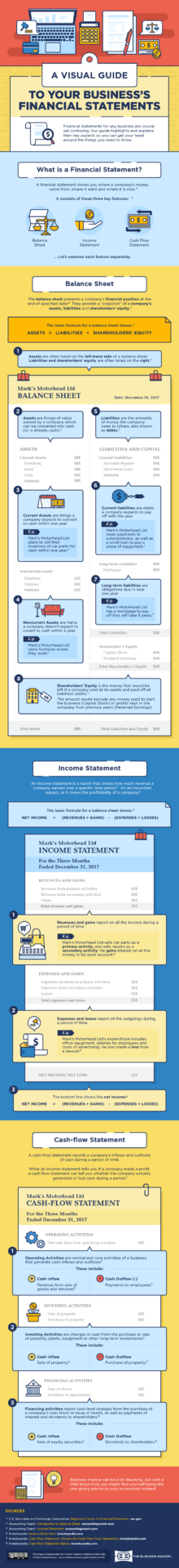 Income Statements for Business Owners