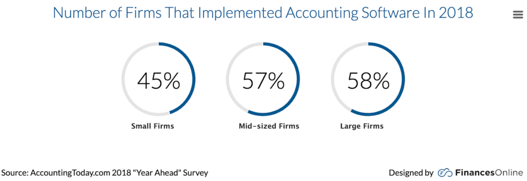 Implemented accounting software image