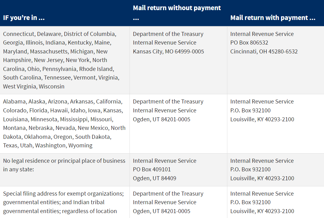 A chart showing where to mail form 941 depending on the state where your business is located.