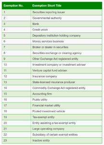 beneficial ownership information