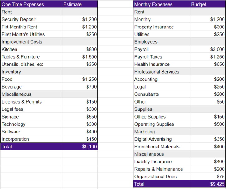 Financial plan for startup business example