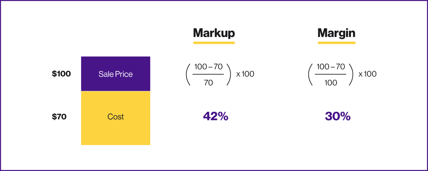 How to calculate margin vs markup quickly