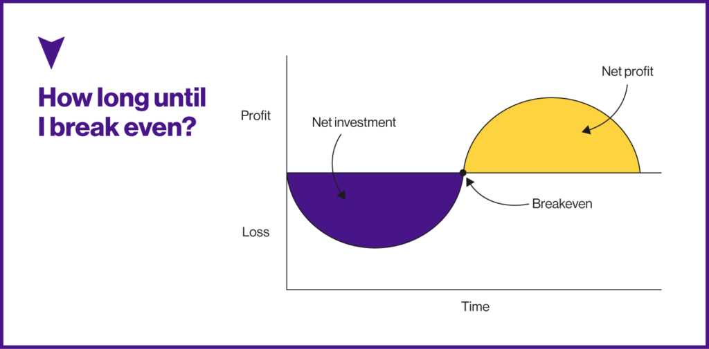 Free SaaS Financial Model Template 1