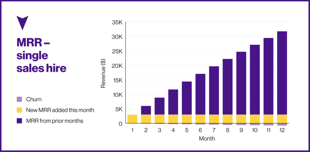 Free SaaS Financial Model Template 2
