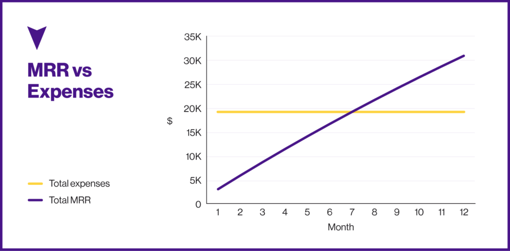 Free SaaS Financial Model Template 3
