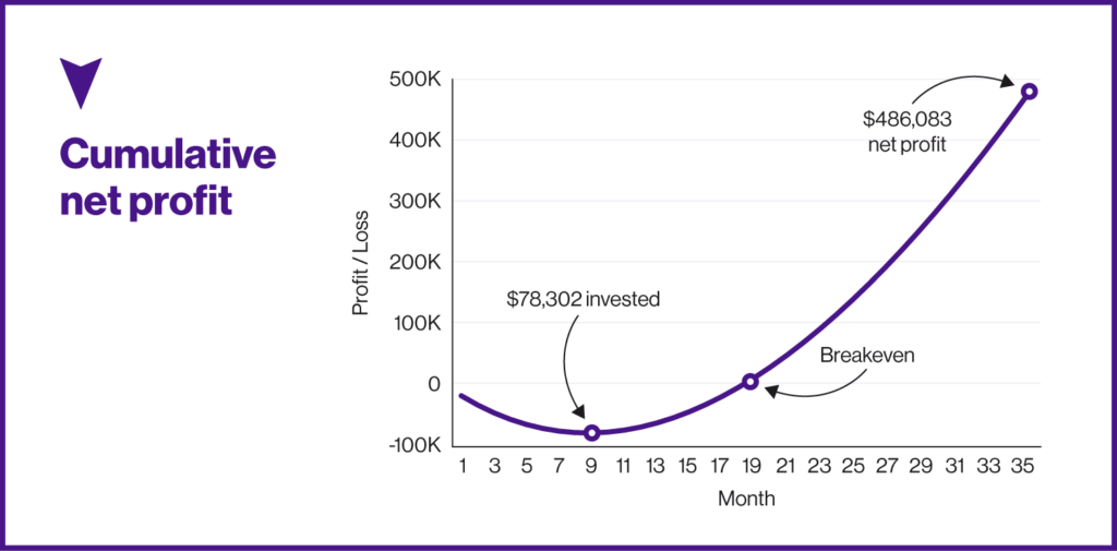 Free SaaS Financial Model Template 4
