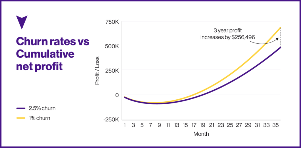 Free SaaS Financial Model Template 5