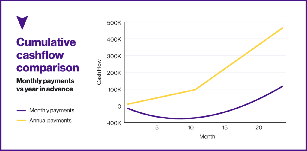 Free SaaS Financial Model Template 6