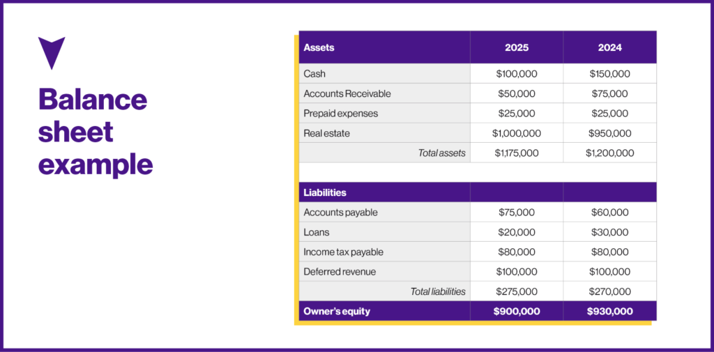 balance sheet