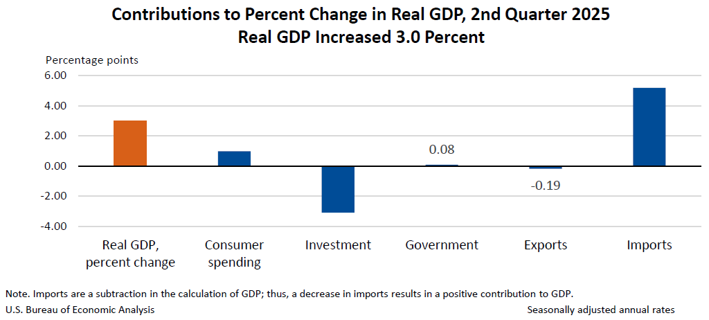 gdp2q25 adv chart 02