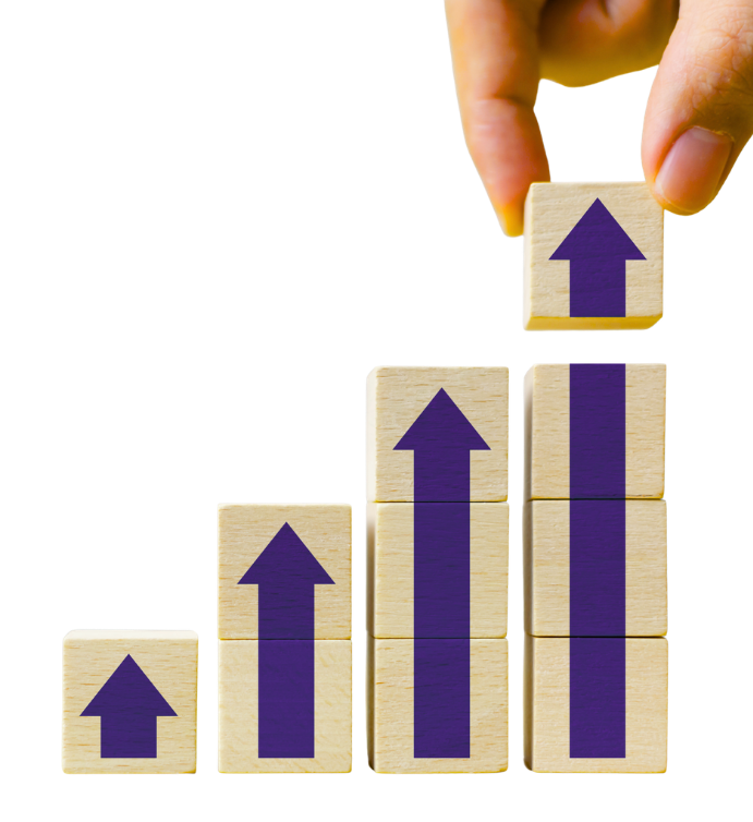 four best practices for sustainable profitability